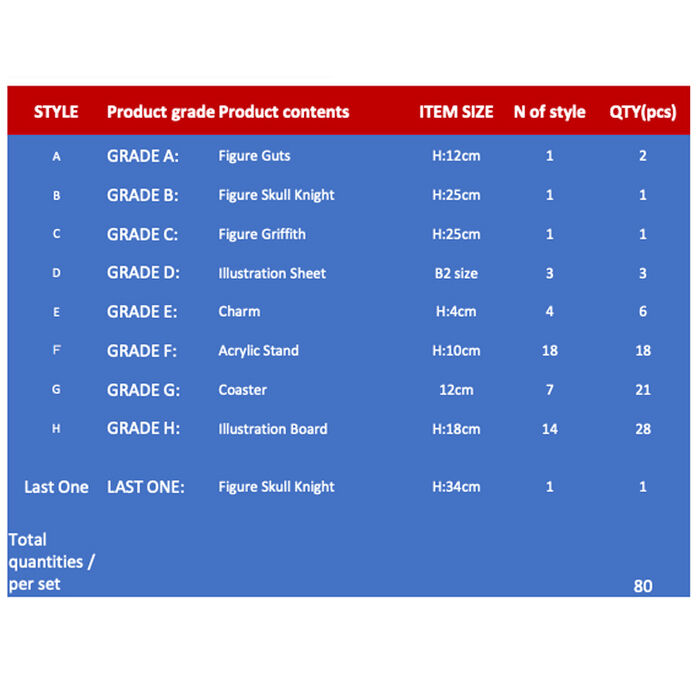 Pack Ichiban Kuji A Vow of Counterattack Berserk