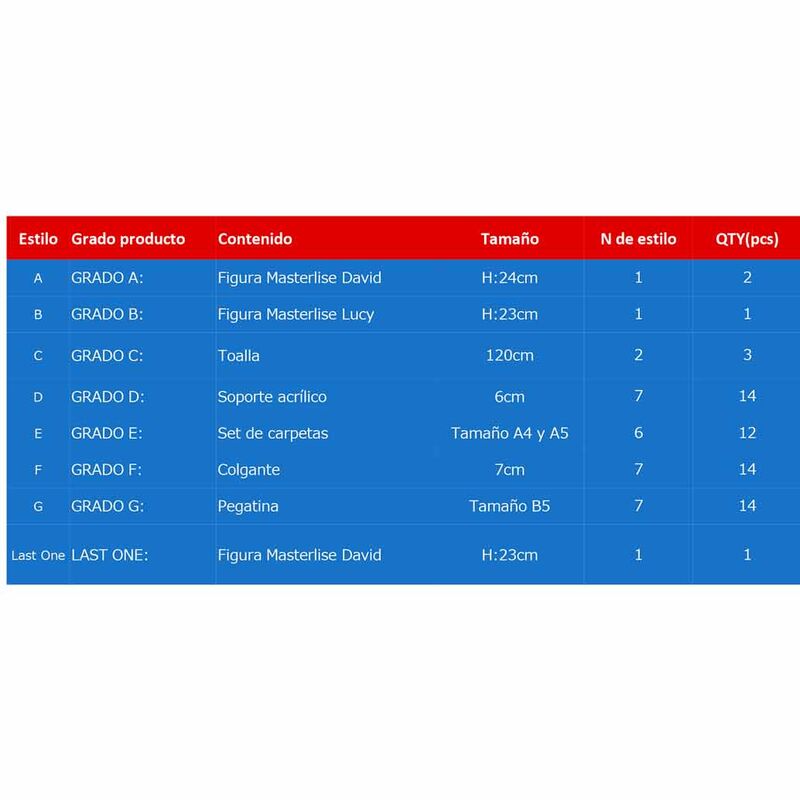 Pack Ichiban Kuji Cyberpunk Edgerunners