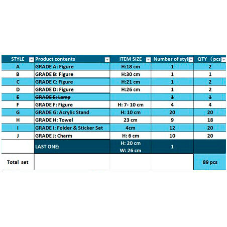 Pack Ichiban Kuji Future Island Egghead One Piece