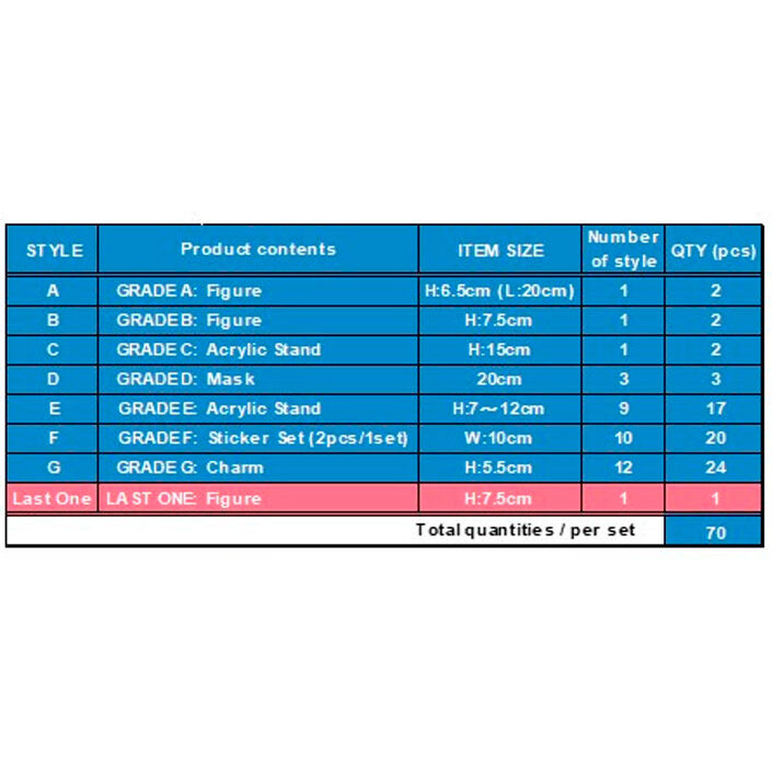Pack Ichiban Kuji Rush Into the Cursed House Dandadan - Frikibase.com