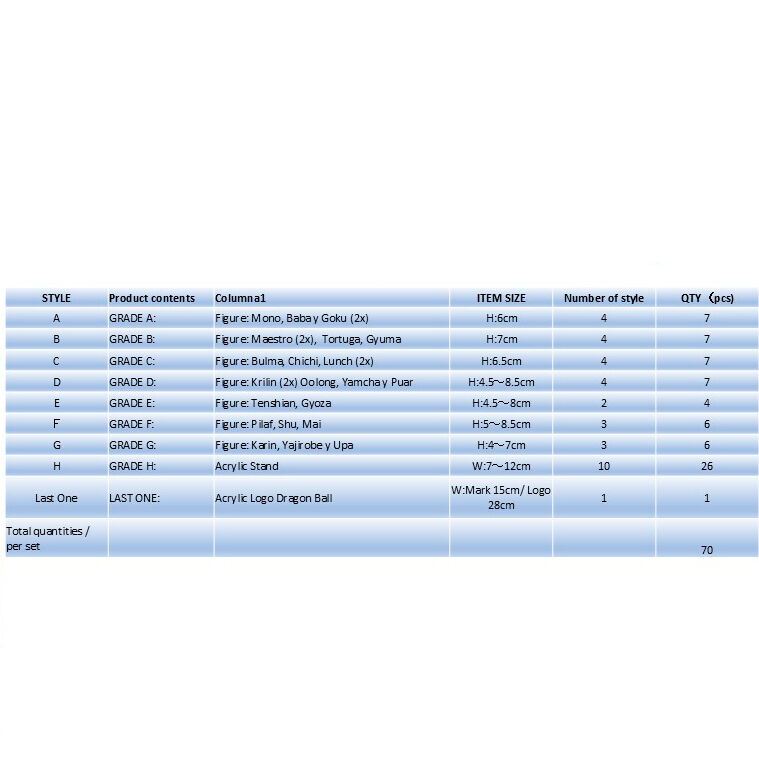 Pack Ichiban Kuji Son Goku Youth Dragon Ball - Frikibase.com