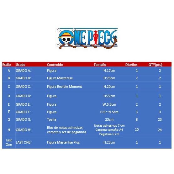 Pack Ichiban Kuji Memories of Adventure and the Shipping Route to the Future One Piece - Frikibase.com