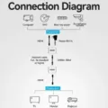 Adaptador/Transmisor de vídeo Alámbrico HDMI/RJ45 a HDMI/RJ45 Vention AKGH0-EU – imagen 2